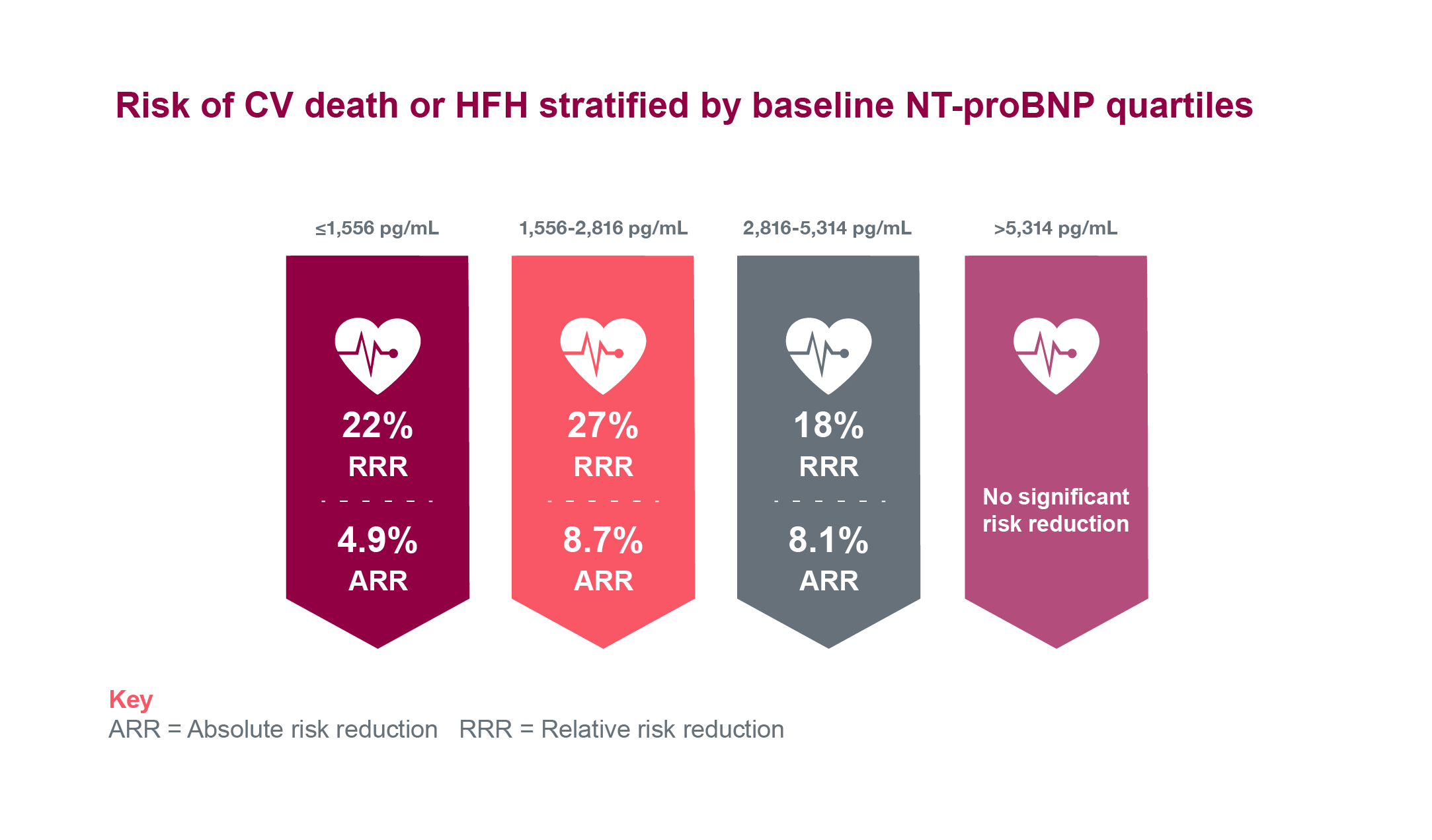 Risk-of-CV-Death