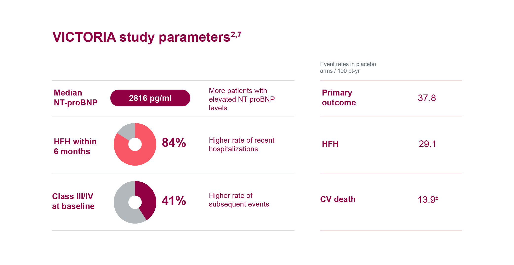Veruqvo-Donut-Graphs